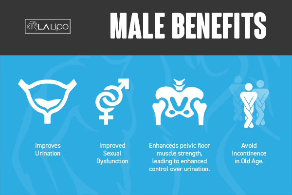 Incontinence treatment Sutton on Trent benefits for men!