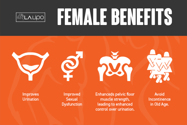 See our incontinence treatment prices and plans from LA LIPO Sutton on Trent