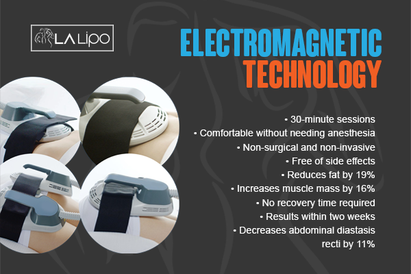 Benefits of LA-EMS Body Sculpting Treatment Sutton on Trent