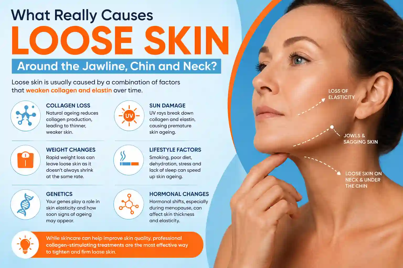 What Really Causes Loose Skin Around the Jawline, Chin and Neck Sutton on Trent?
